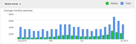 Vitiligo Stats Vitiligo Stats