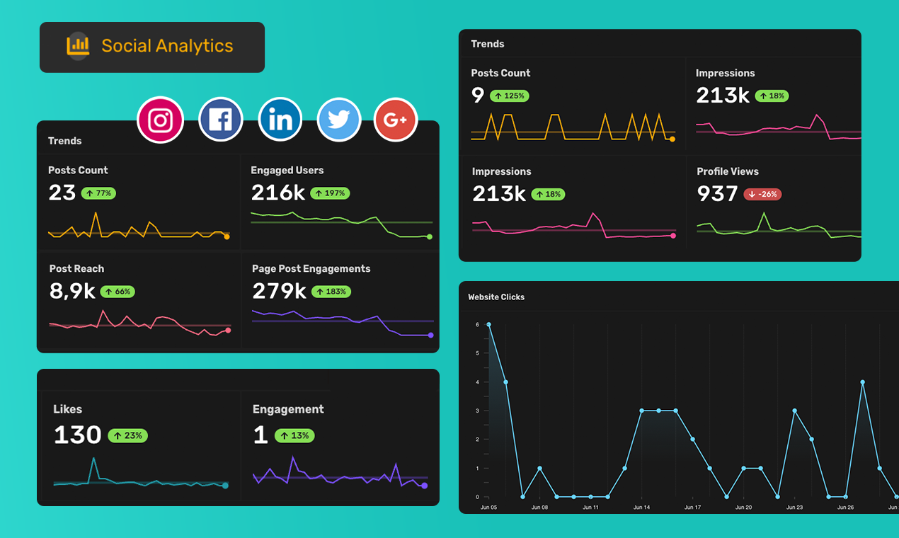Measure the Impact of Your Social Media With Analytics Measure the Impact of Your Social Media With Analytics
