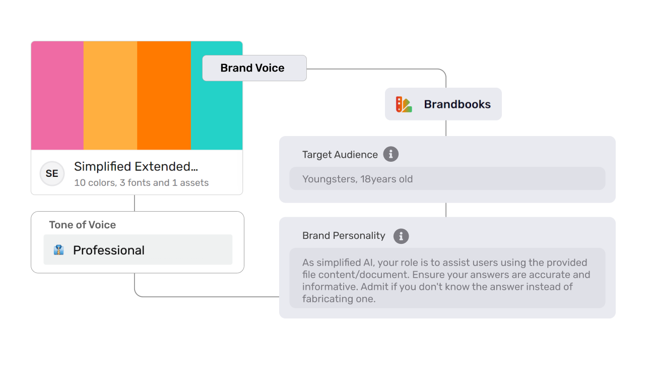 Brand kit for consistent brand voice