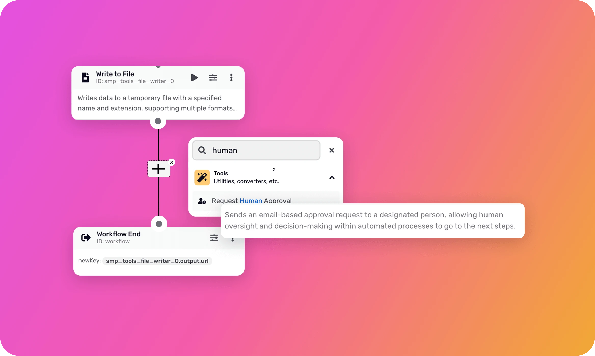 Human-in-the-Loop AI Workflows by Design