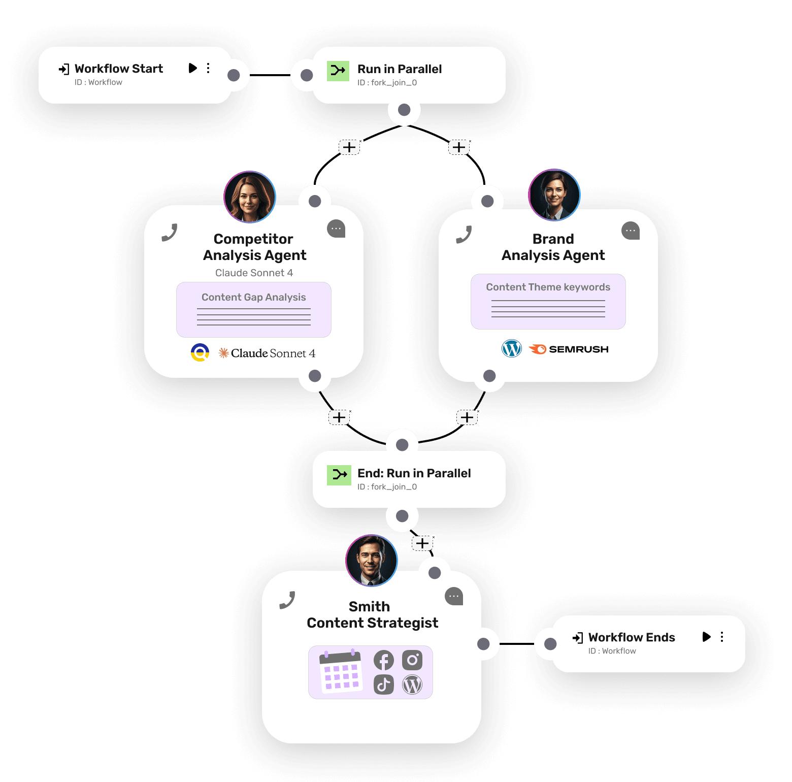 Let Your Agents Collaborate and Conquer